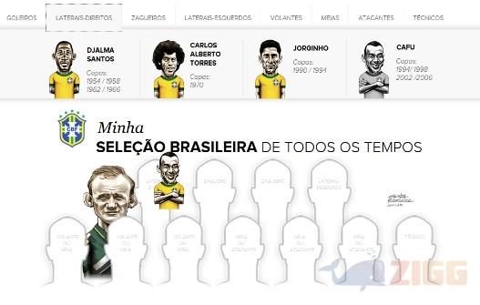 Minha Seleção Brasileira de Todos os Tempos